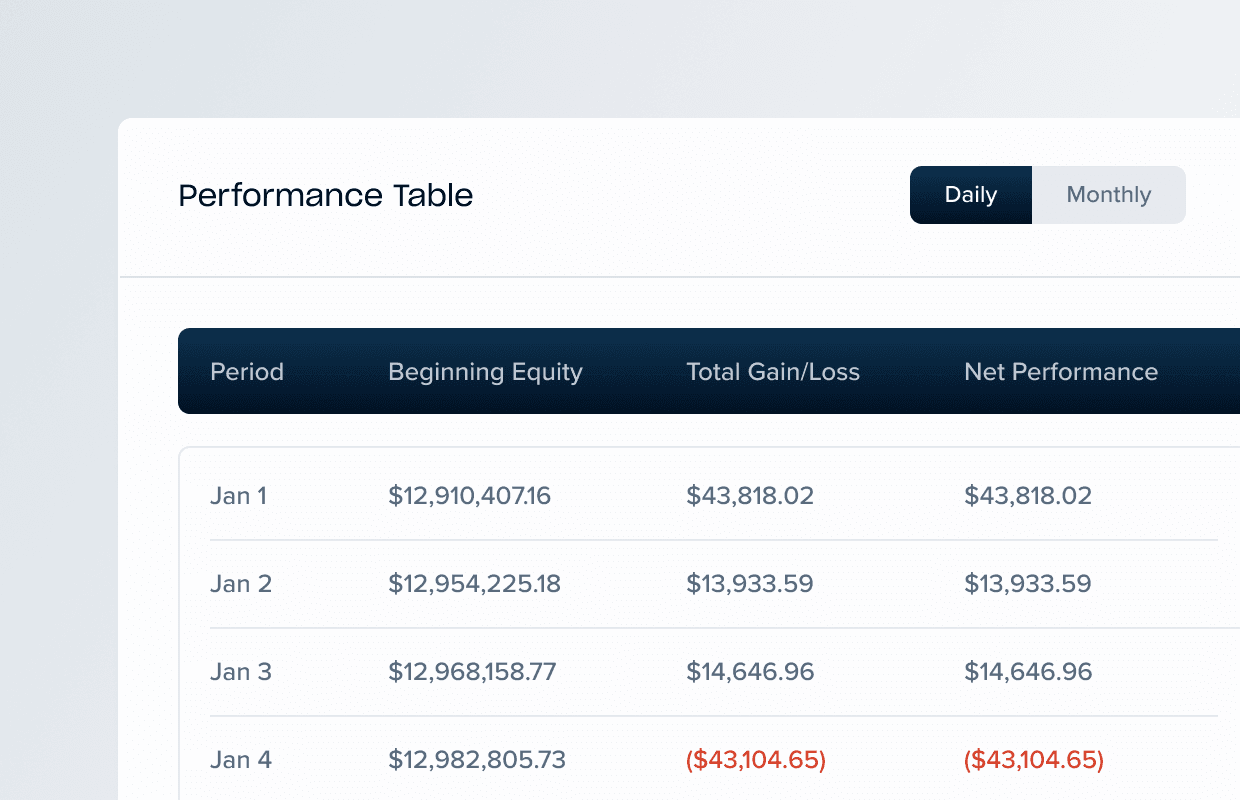 Common Reporting Platform