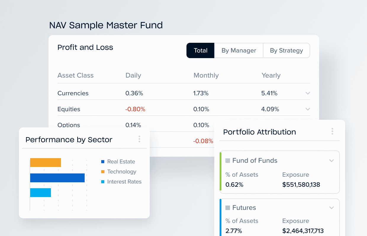 Comprehensive Reporting