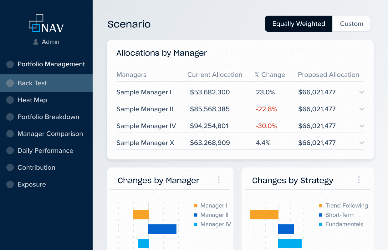 Interactive Data Mining Tool