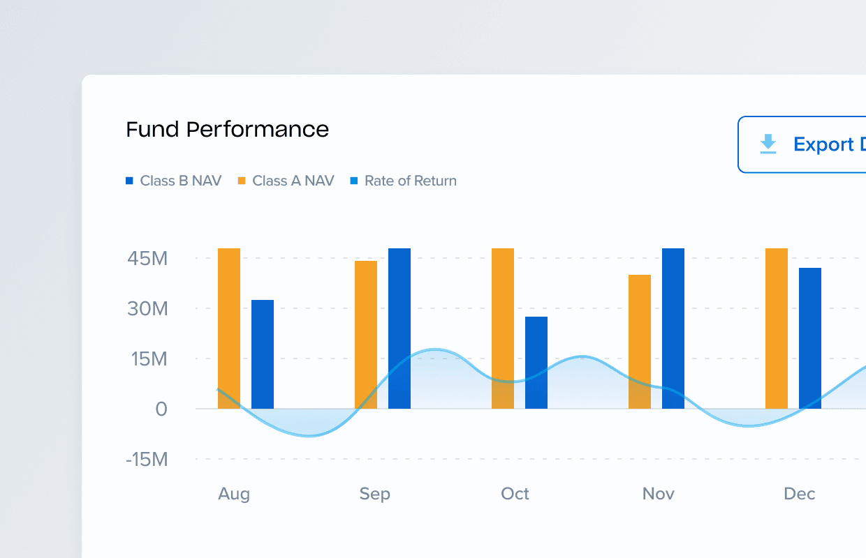 NAV Calculation Services