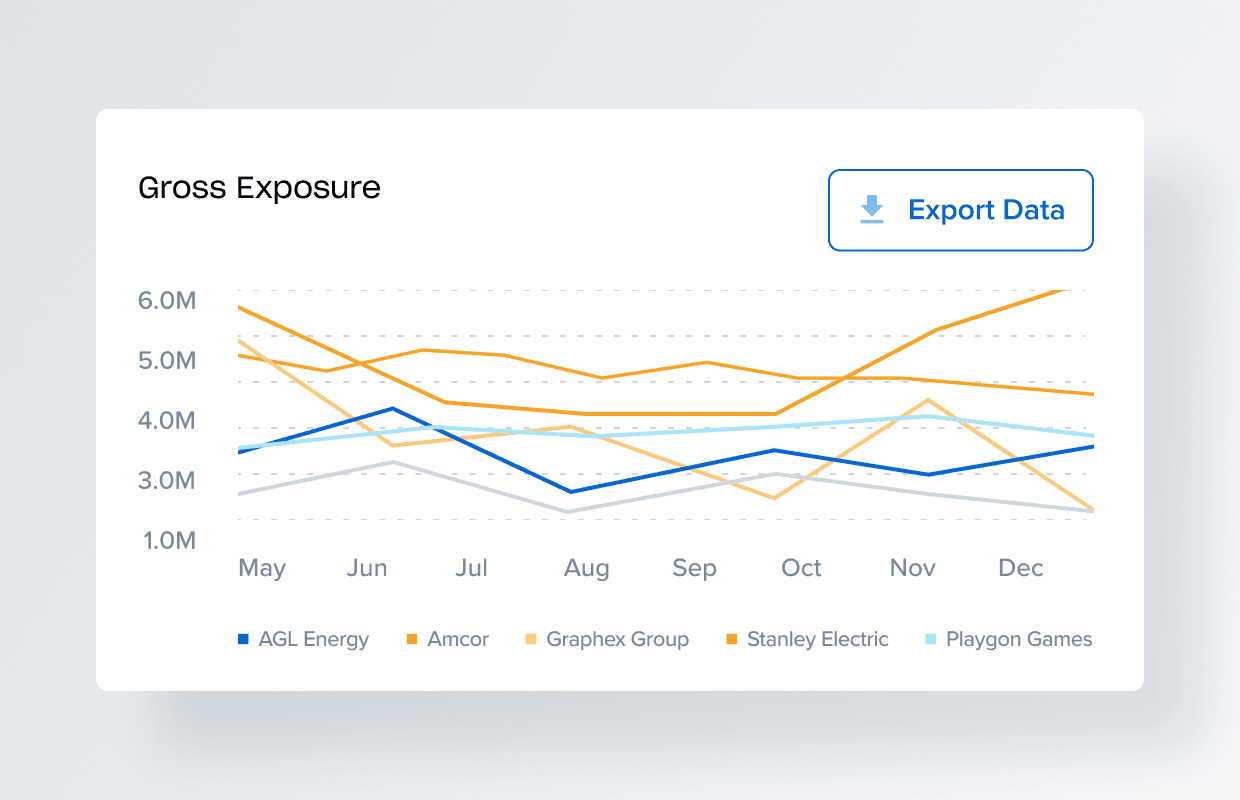 Portfolio Accounting Services